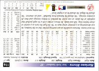1997 Score Mariano Rivera #116
