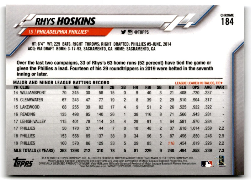 2020 Topps Chrome Rhys Hoskins