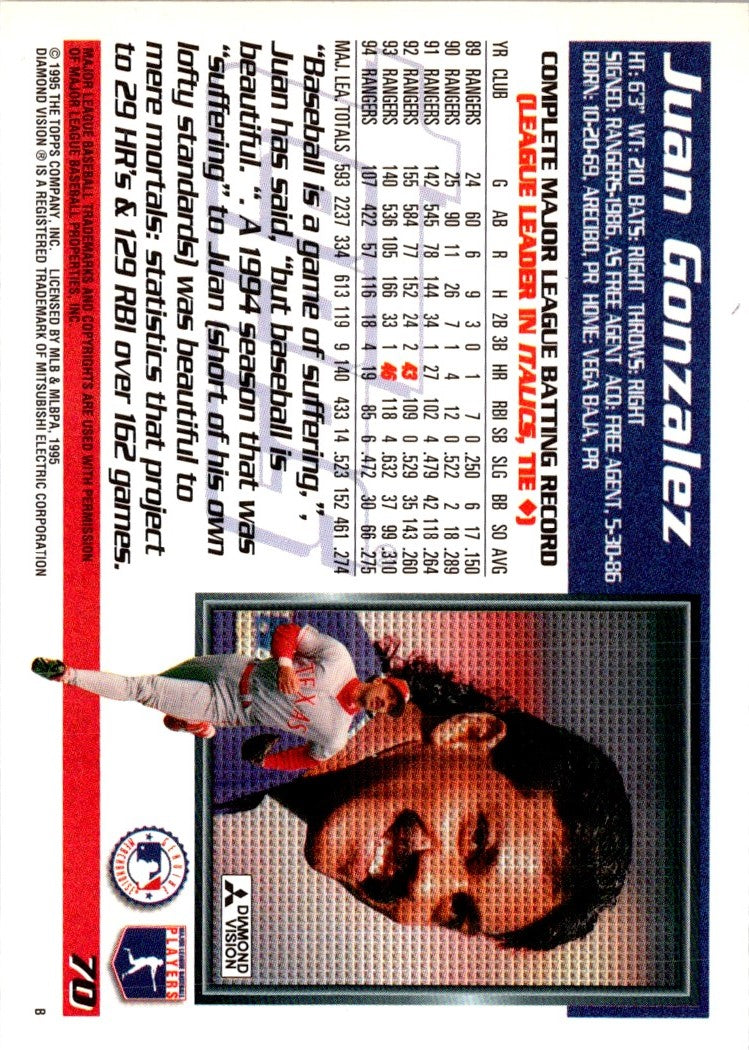 1995 Topps Juan Gonzalez