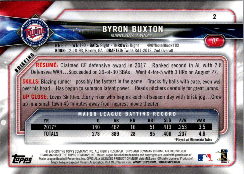 2018 Bowman Chrome Byron Buxton