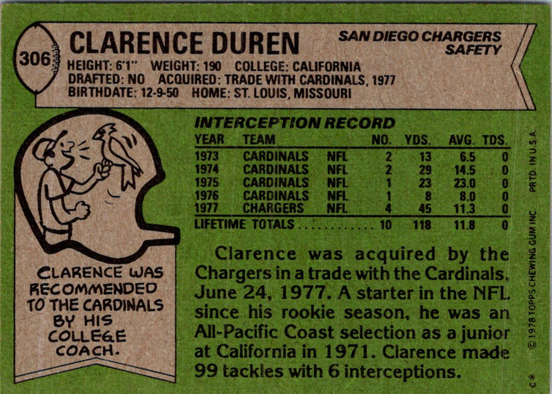 1978 Topps Clarence Duren