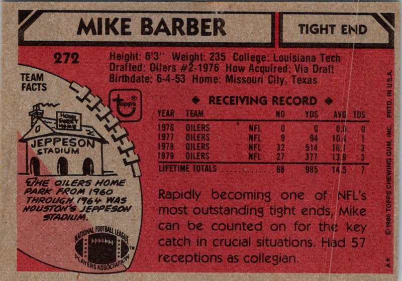 1980 Topps Mike Barber