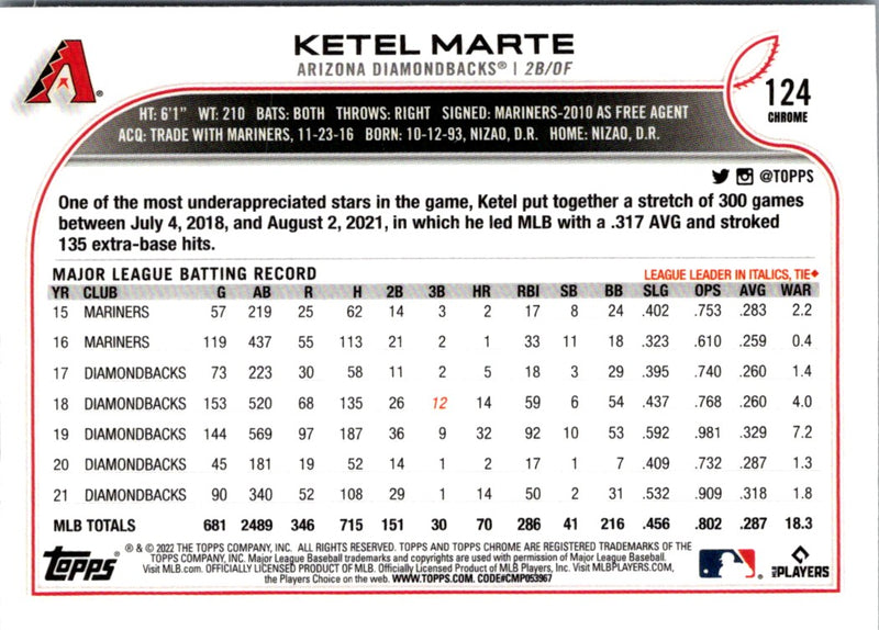 2022 Topps Chrome Ketel Marte