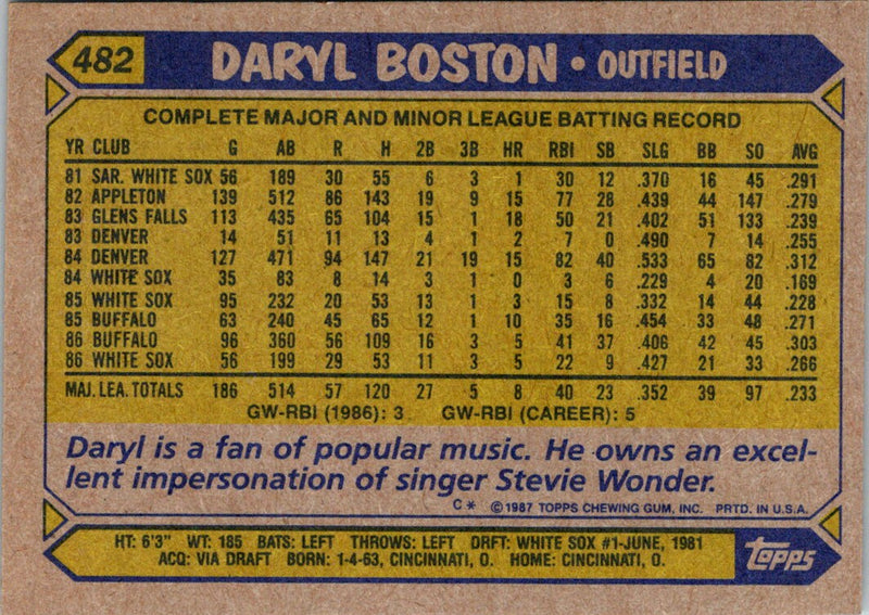 1987 Topps Daryl Boston