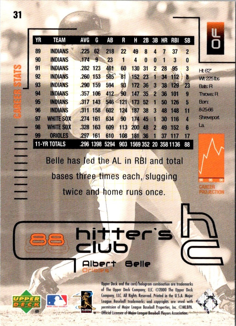 2000 Upper Deck Hitter's Club Albert Belle