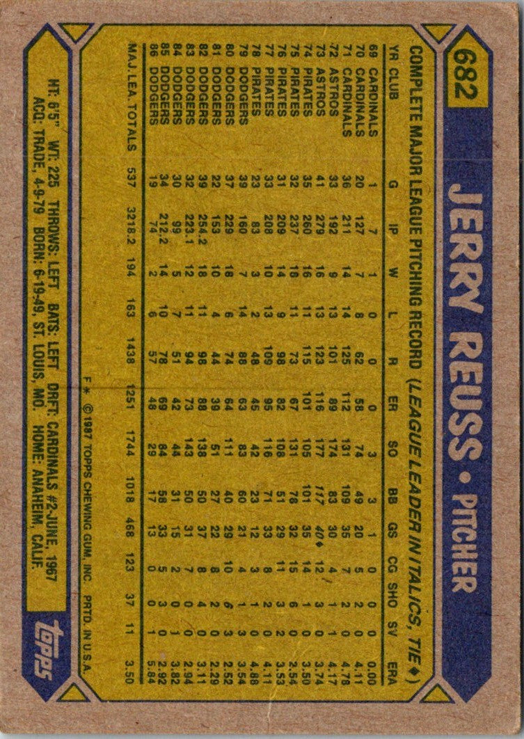 1987 Topps Jerry Reuss