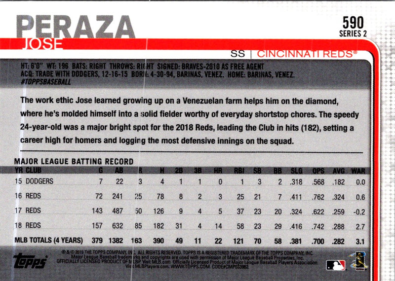 2019 Topps Jose Peraza