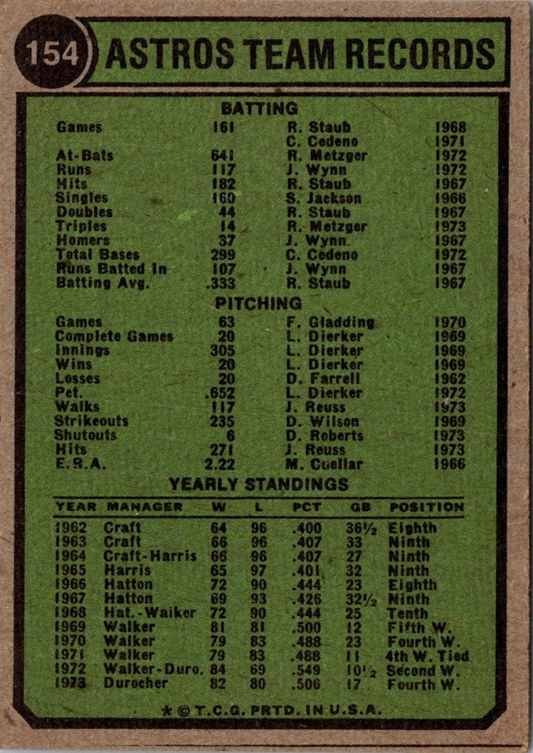 1974 Topps Houston Astros