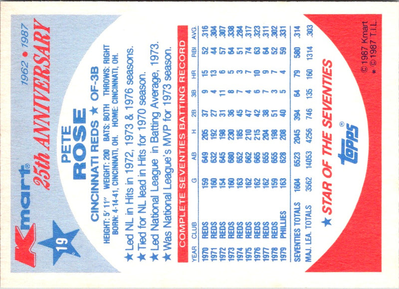 1987 Topps Kmart 25th Anniversary Pete Rose