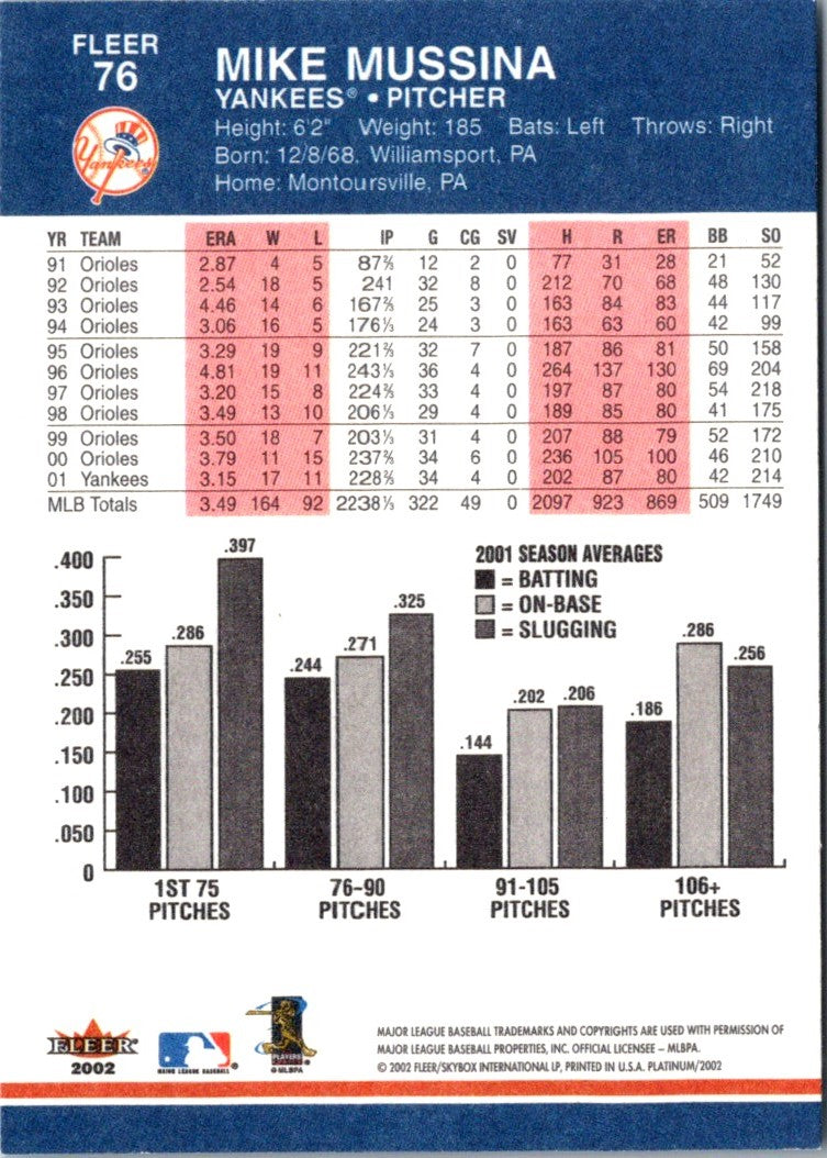 2002 Fleer Platinum Mike Mussina