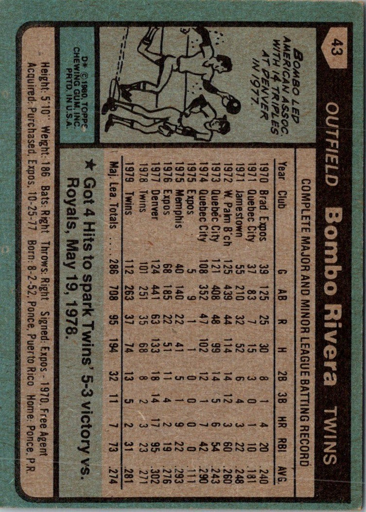 1980 O-Pee-Chee Bombo Rivera