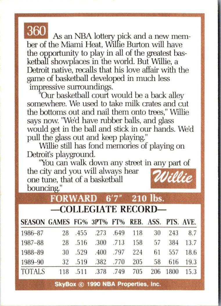 1990 SkyBox Willie Burton