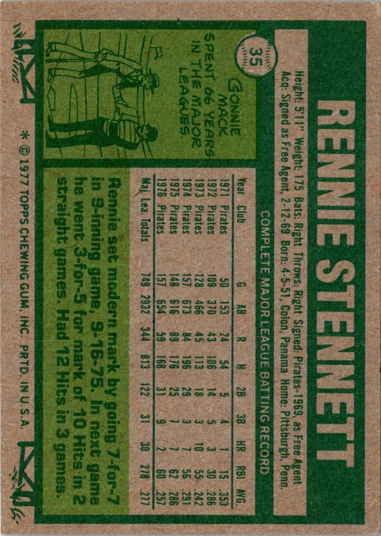 1977 Topps Rennie Stennett