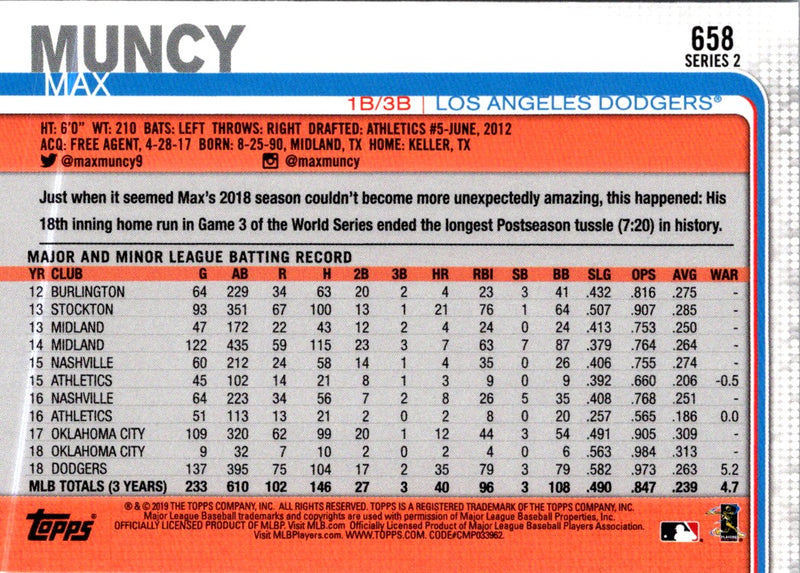 2019 Topps Max Muncy