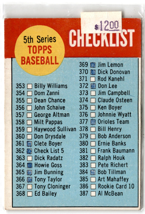 1963 Topps 5th Series Checklist #362