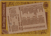 1986 Topps Chargers Team Leaders #230
