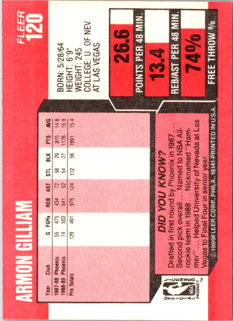 1991 Fleer Armon Gilliam