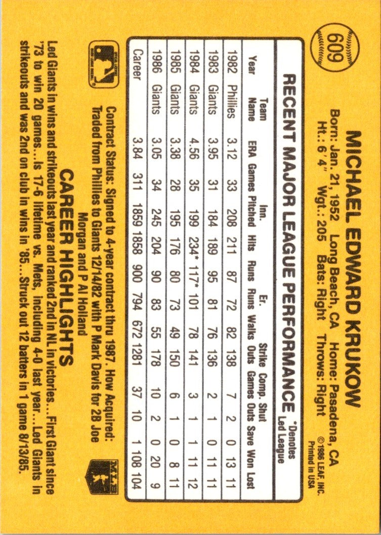 1987 Donruss Mike Krukow