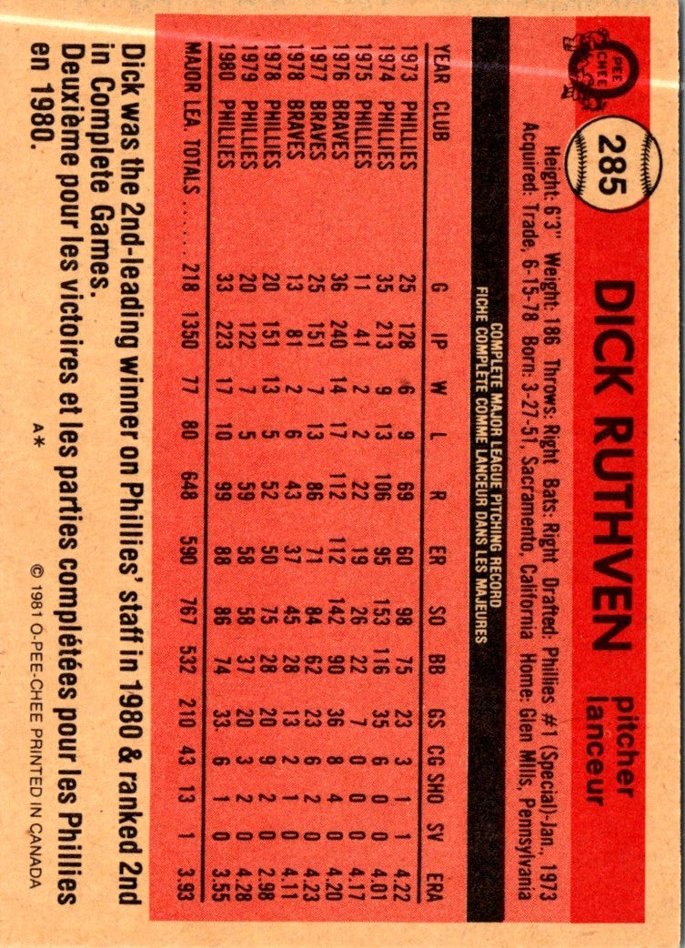 1981 O-Pee-Chee Dick Ruthven