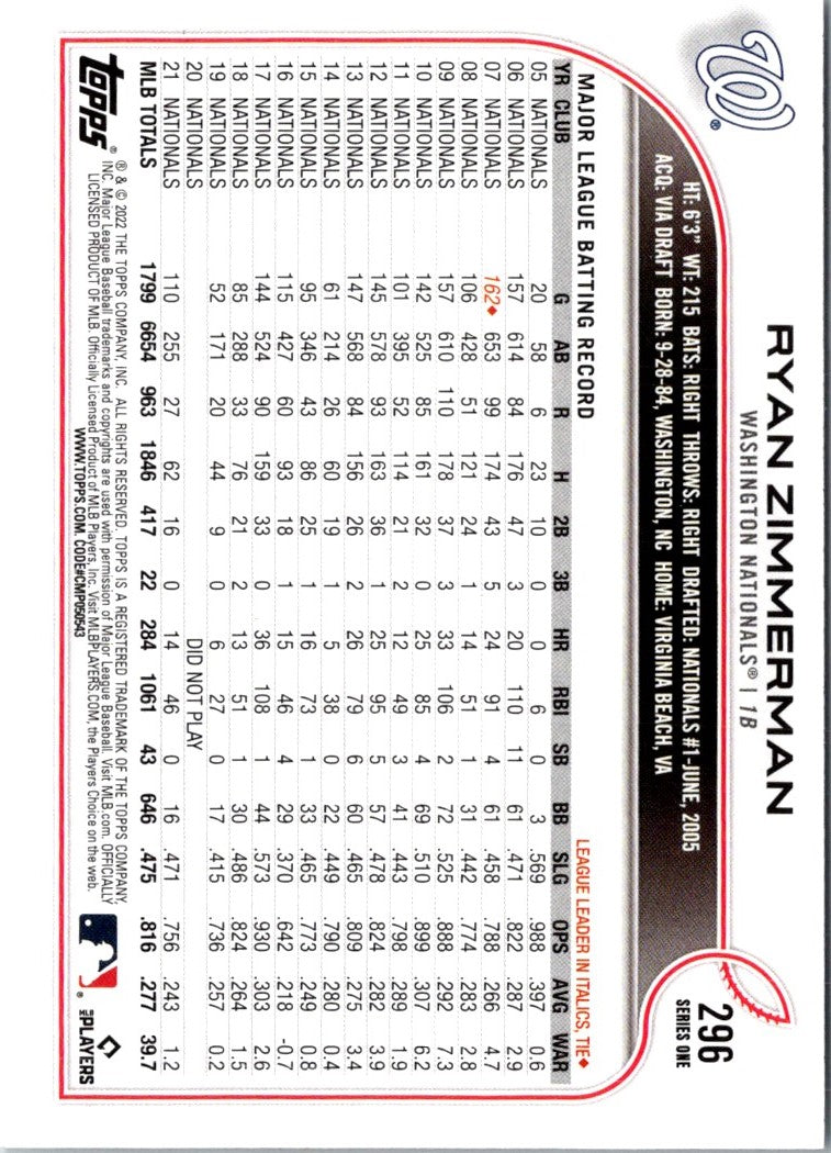 2022 Topps Ryan Zimmerman