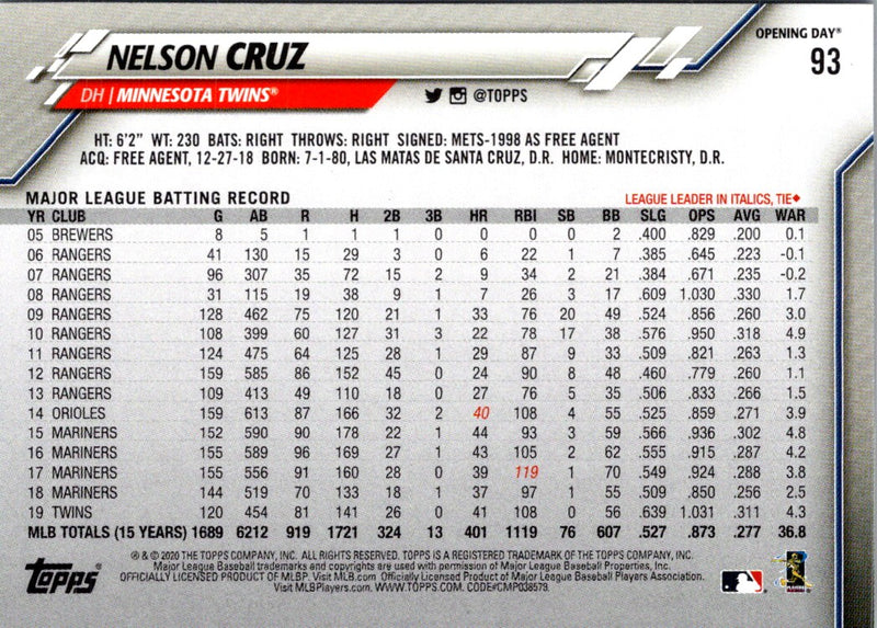 2020 Topps Opening Day Nelson Cruz