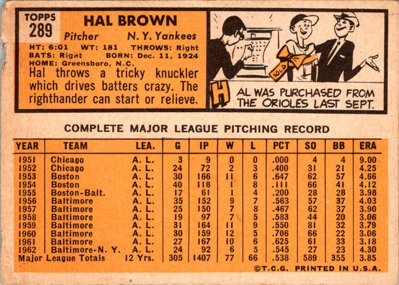 1963 Topps Hal Brown