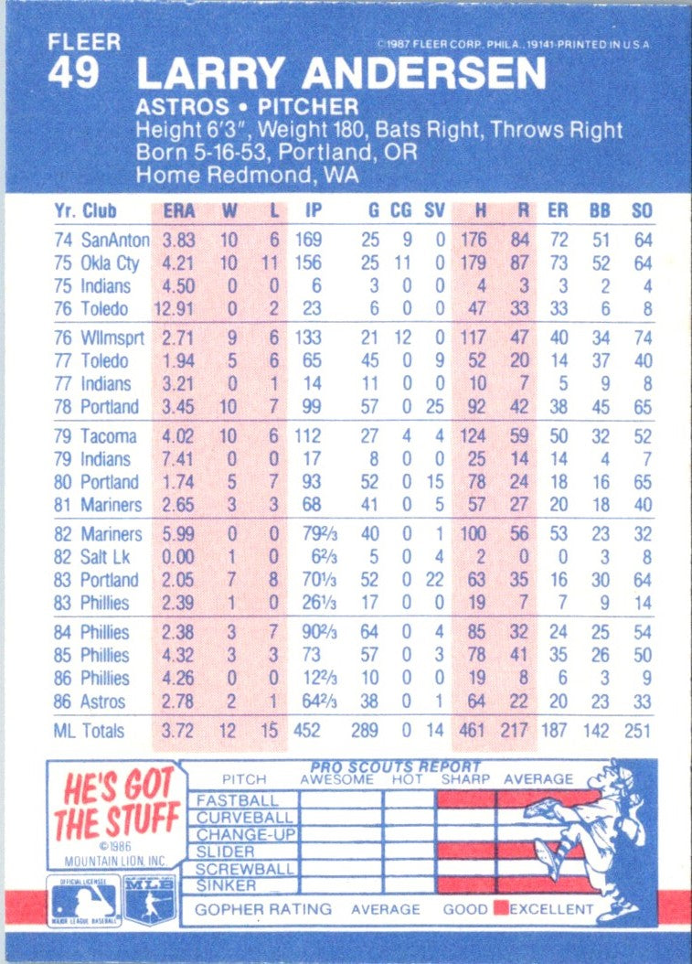 1987 Fleer Larry Andersen