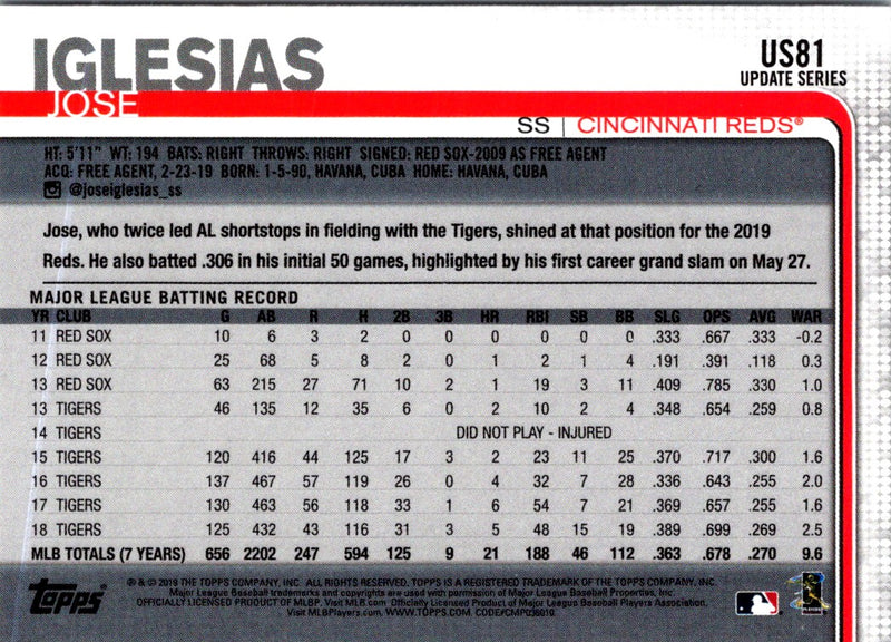 2019 Topps Update Jose Iglesias