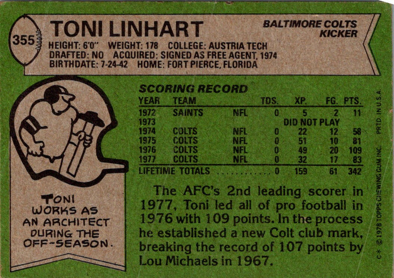 1978 Topps Toni Linhart