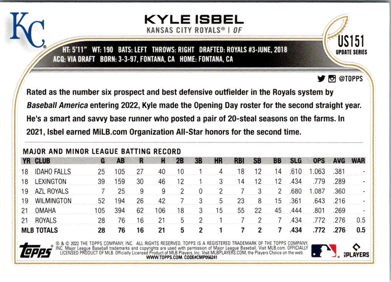 2022 Topps Update Royal Blue Kyle Isbel