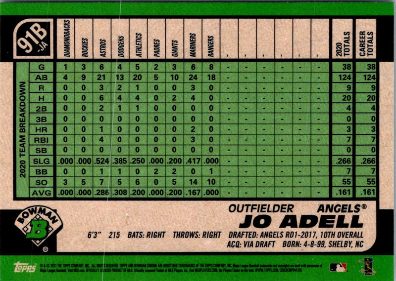 2020 Bowman Jo Adell