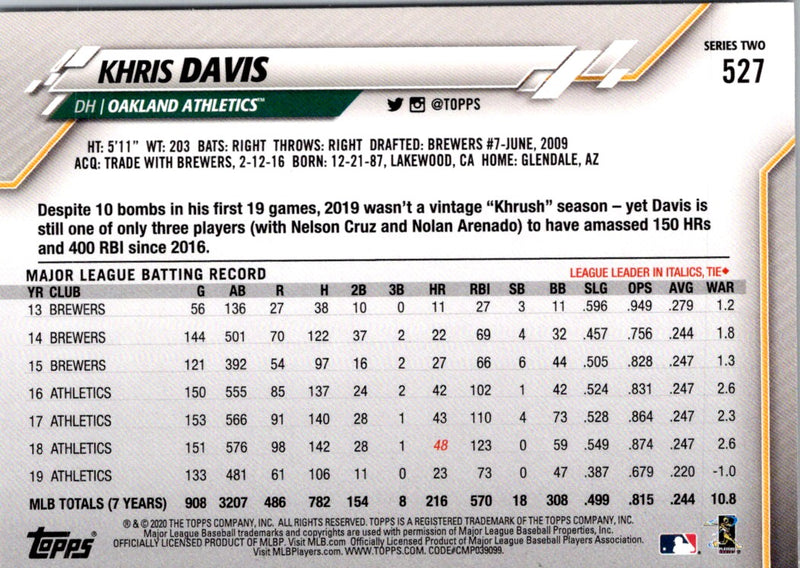 2020 Topps Khris Davis