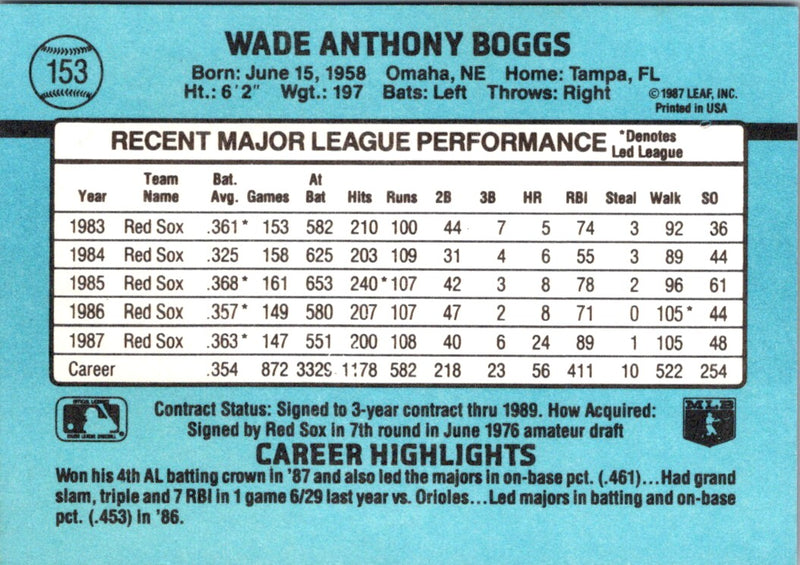 1988 Donruss Boston Red Sox Team Collection Wade Boggs