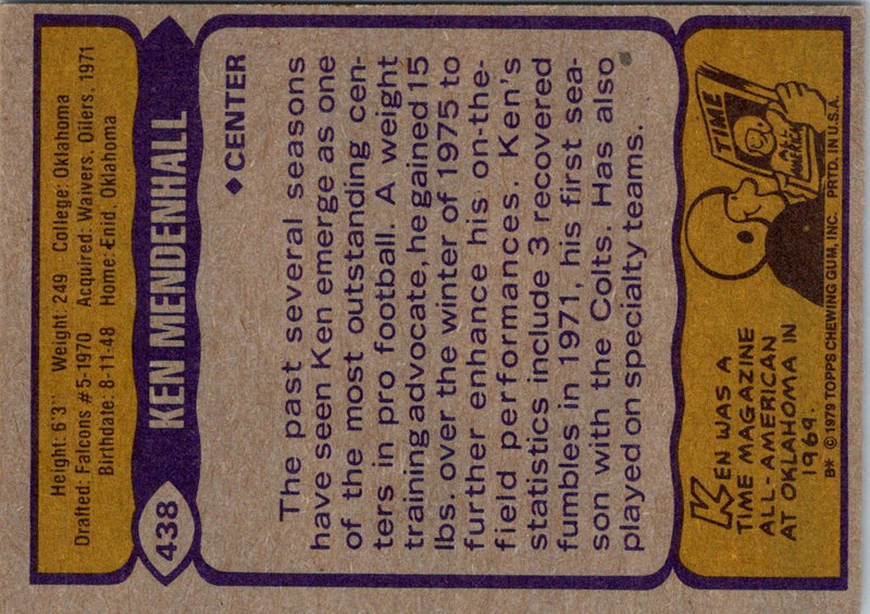 1979 Topps Ken Mendenhall