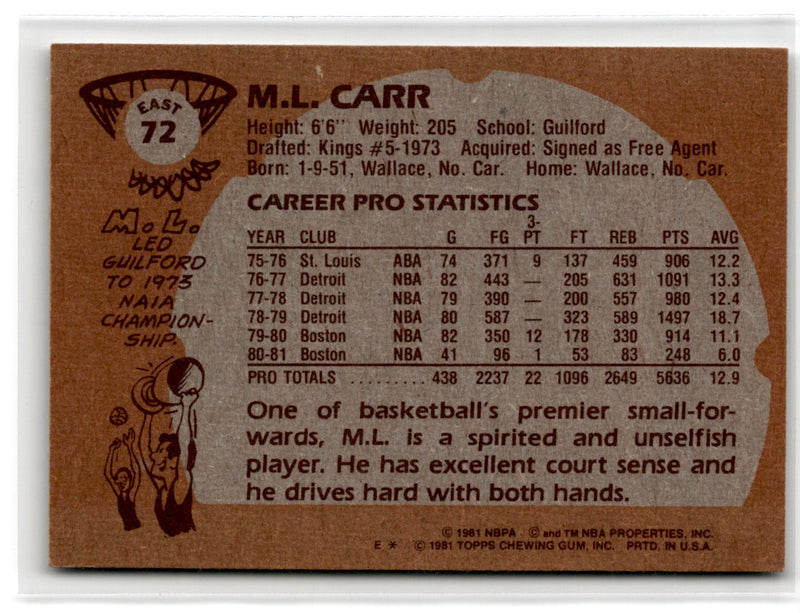1981 Topps M.L. Carr