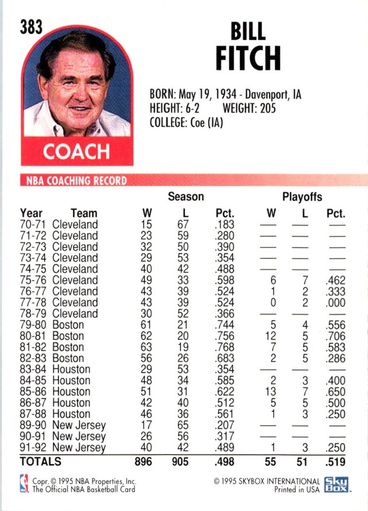 1994 Hoops Bill Fitch