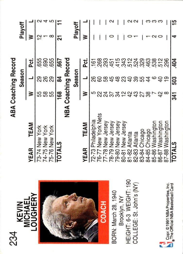 1991 Hoops Kevin Loughery