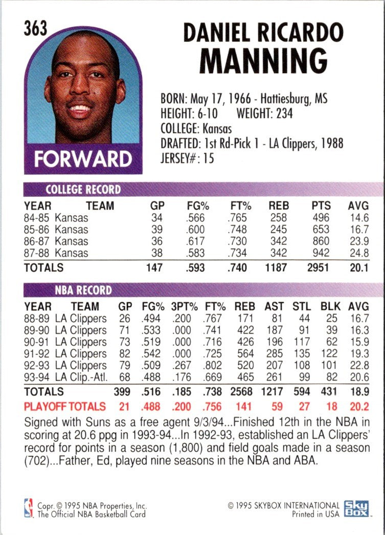 1994 Hoops Danny Manning