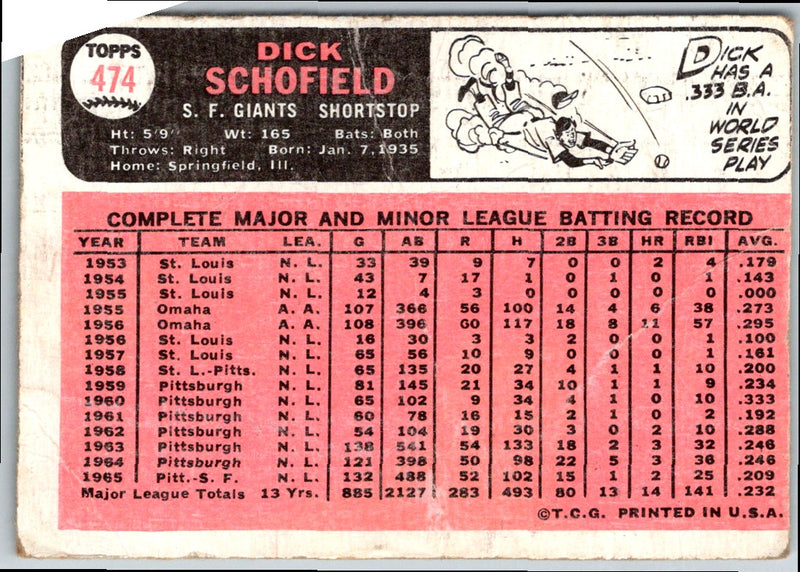 1966 Topps Dick Schofield