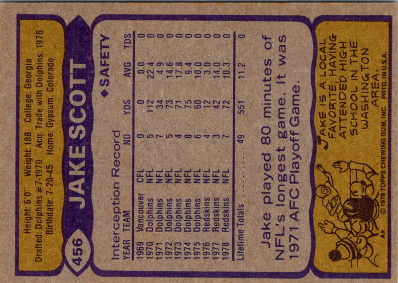 1979 Topps Jake Scott