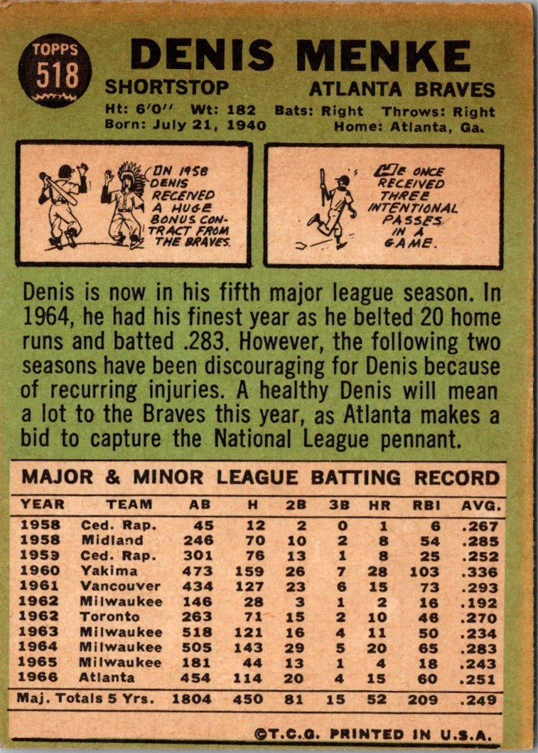 1967 Topps Denis Menke