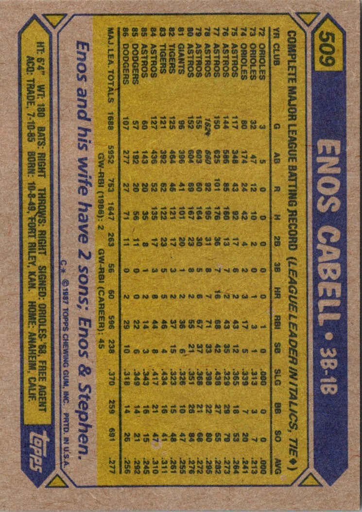 1987 Topps Enos Cabell