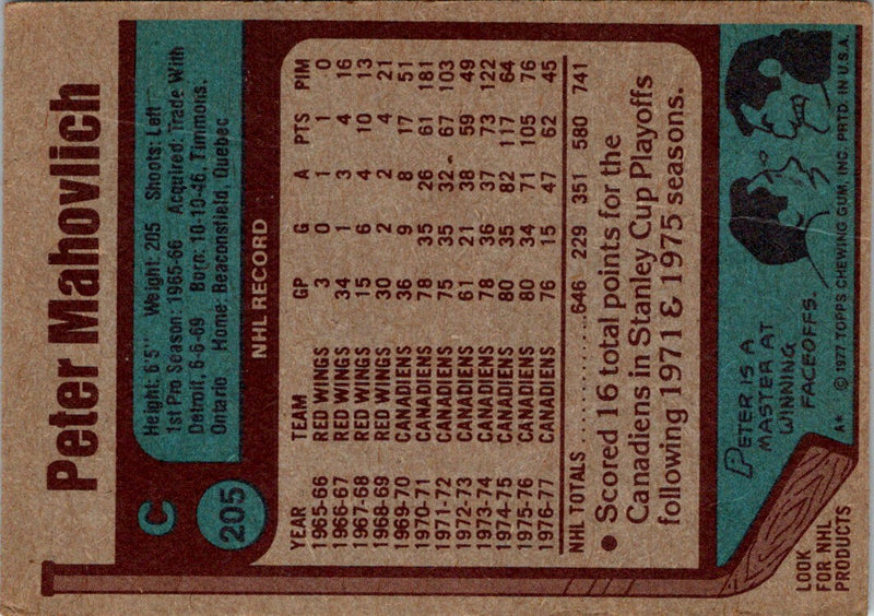 1977 Topps Pete Mahovlich