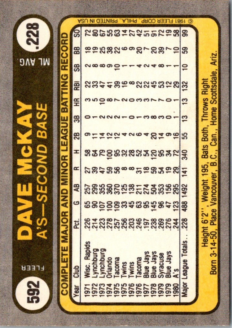 1981 Fleer Dave McKay