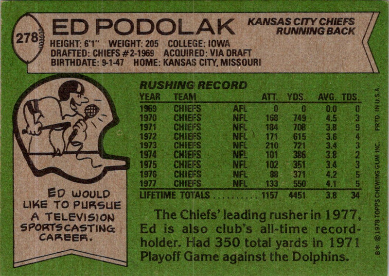 1978 Topps Ed Podolak
