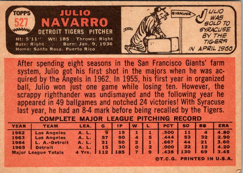 1966 Topps Julio Navarro