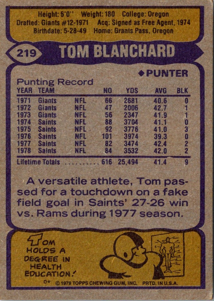 1979 Topps Tom Blanchard