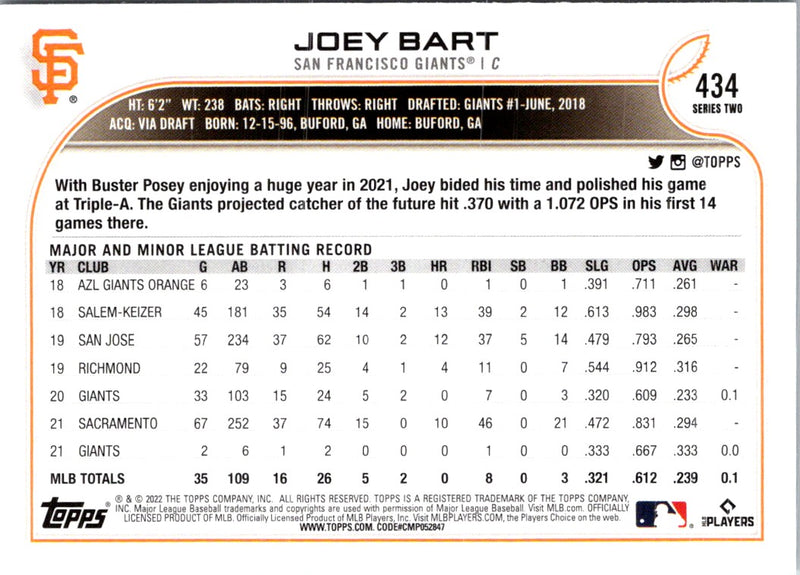 2022 Topps San Francisco Giants Team