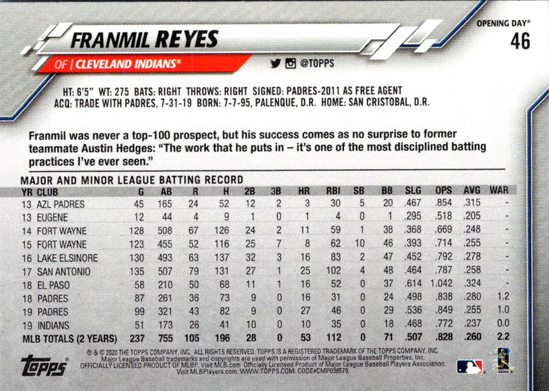 2020 Topps Opening Day Franmil Reyes