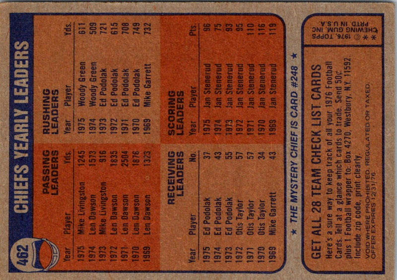 1976 Topps Kansas City Chiefs